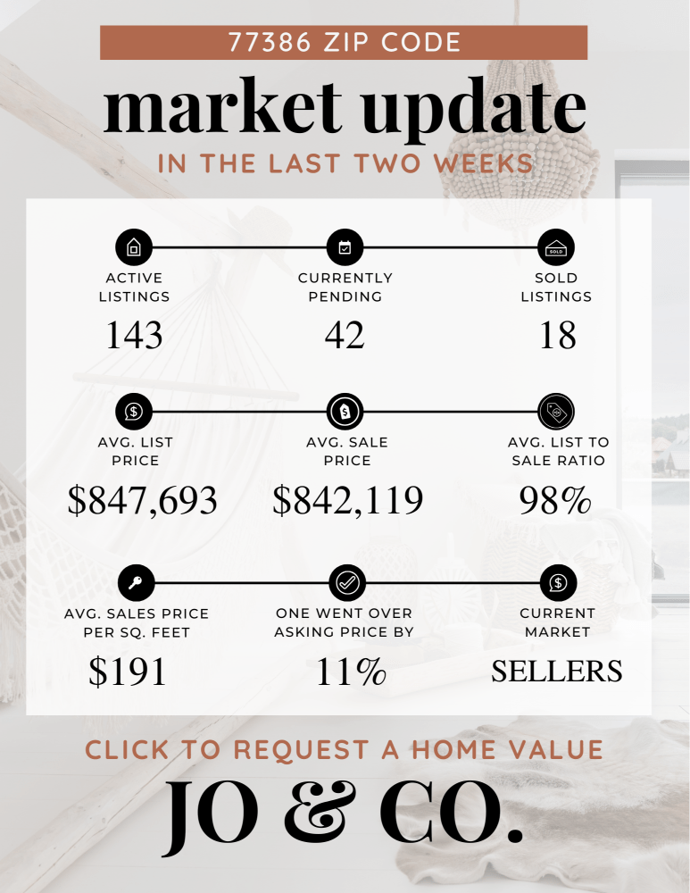 77386 Real Estate Market Update _ October 21, 2024