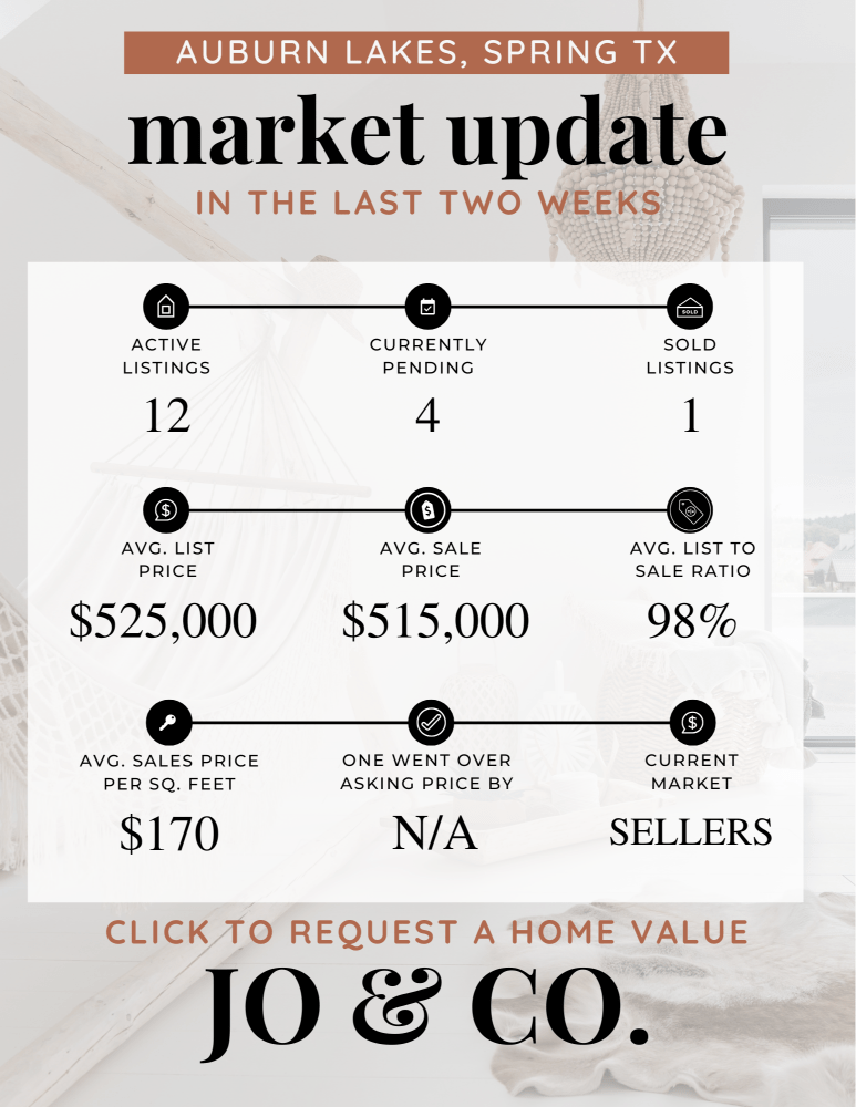 Auburn Lakes Real Estate Market Update _ October 14, 2024