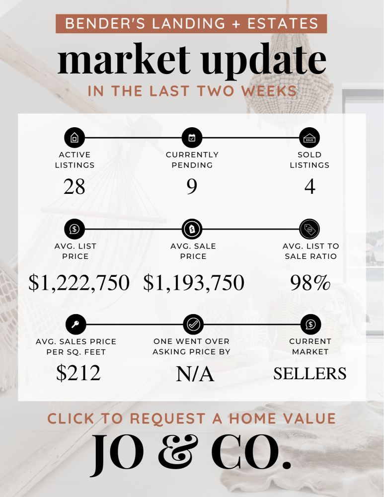 Bender’s Landing + Estates Real Estate Market Update _ October 14, 2024