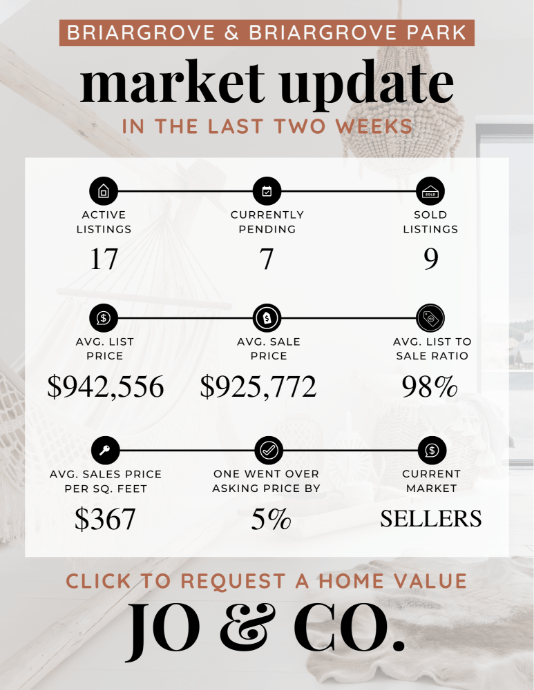 Briargrove + Briargrove Park Real Estate Market Update _ October 14, 2024