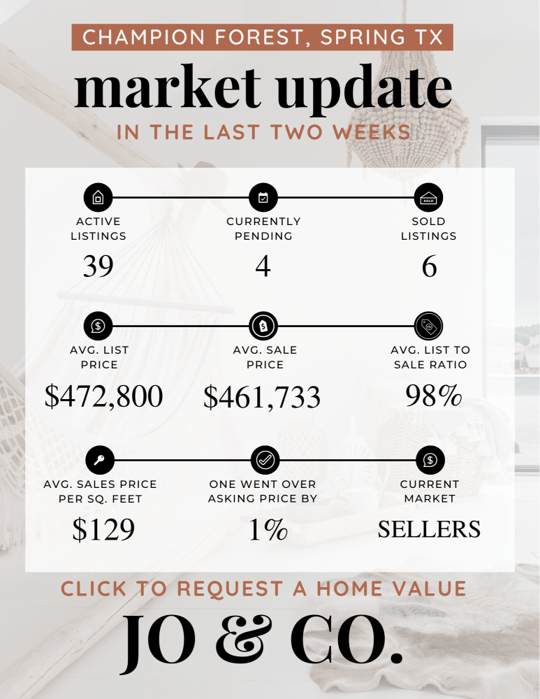 Champion Forest Real Estate Market Update _ October 21, 2024