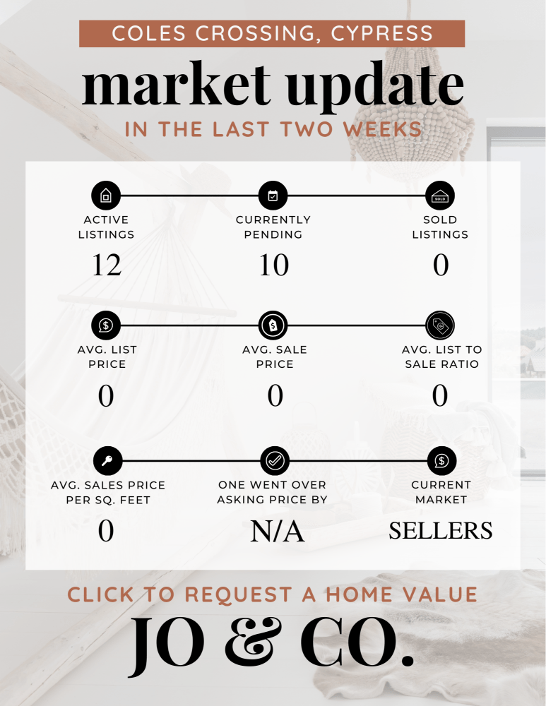 Coles Crossing Real Estate Market Update _ October 14, 2024