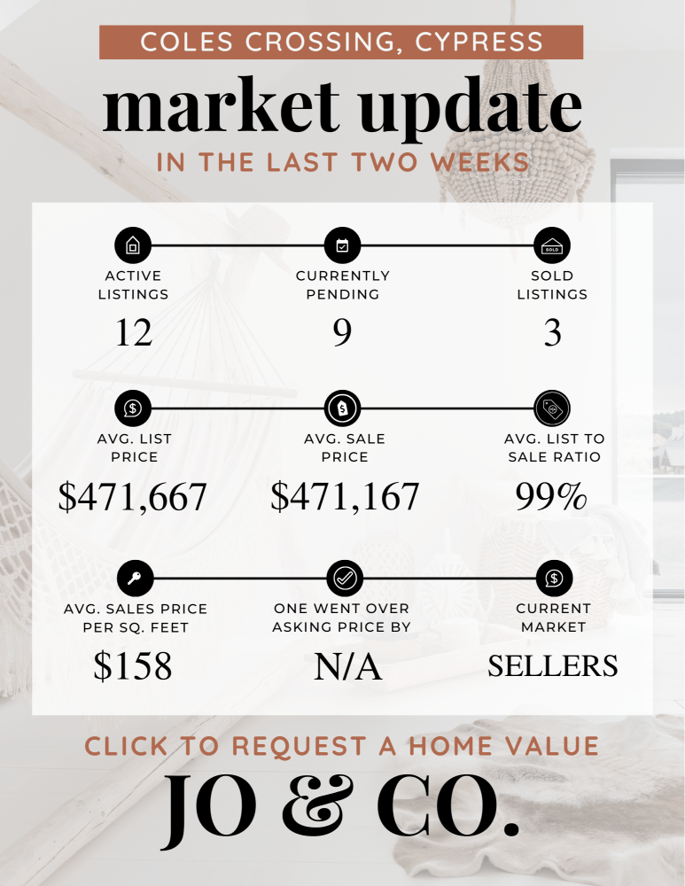 Coles Crossing Real Estate Market Update _ October 28, 2024