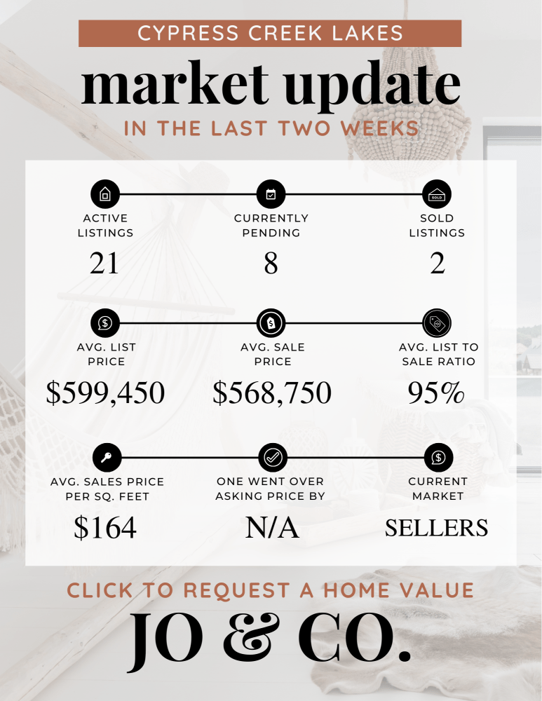 Cypress Creek Lakes Real Estate Market Update _ October 14, 2024