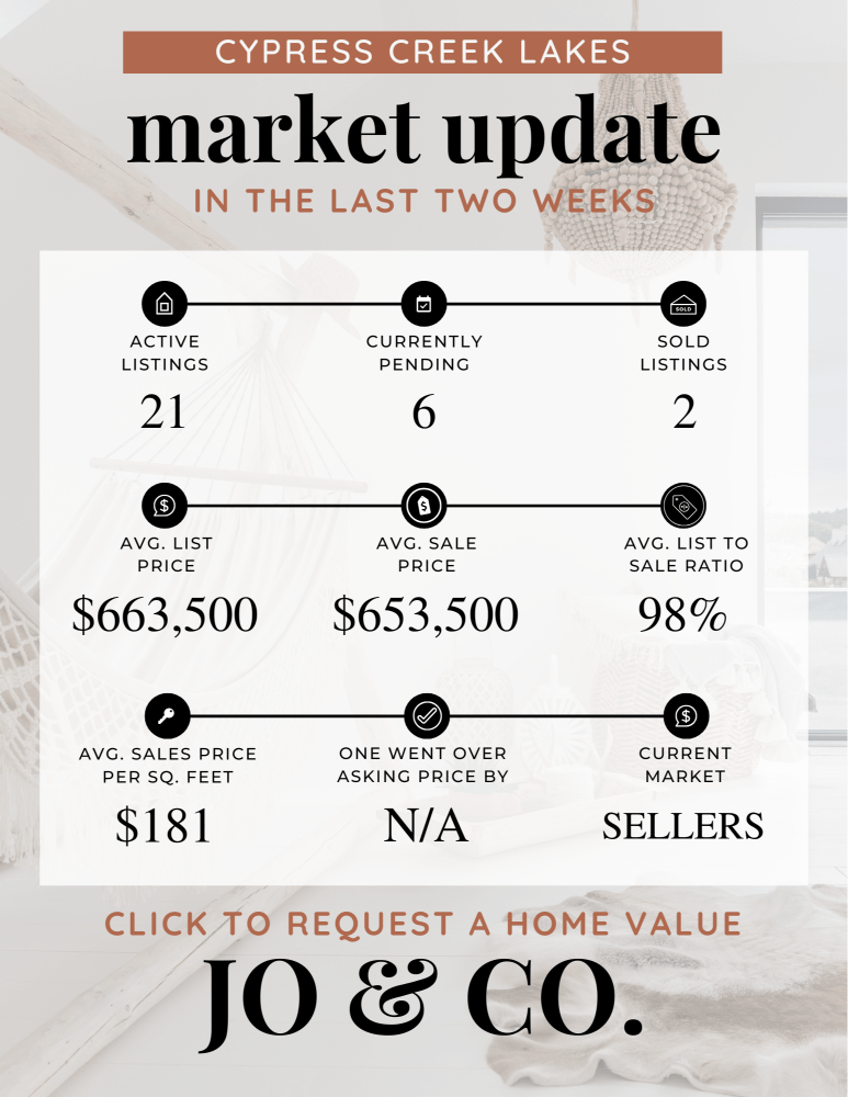 Cypress Creek Lakes Real Estate Market Update _ October 28, 2024