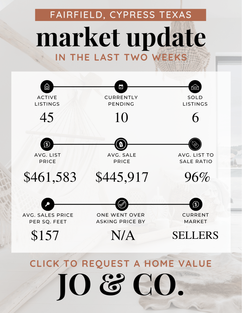 Fairfield Real Estate Market Update _ October 14, 2024