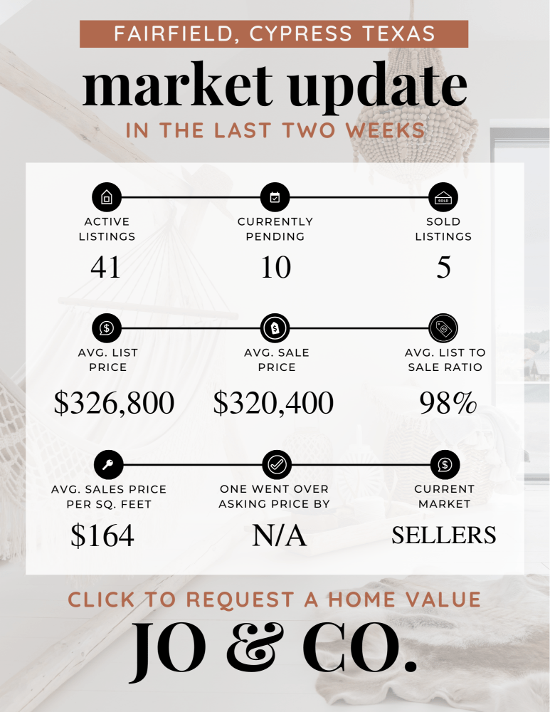 Fairfield Real Estate Market Update _ October 28, 2024