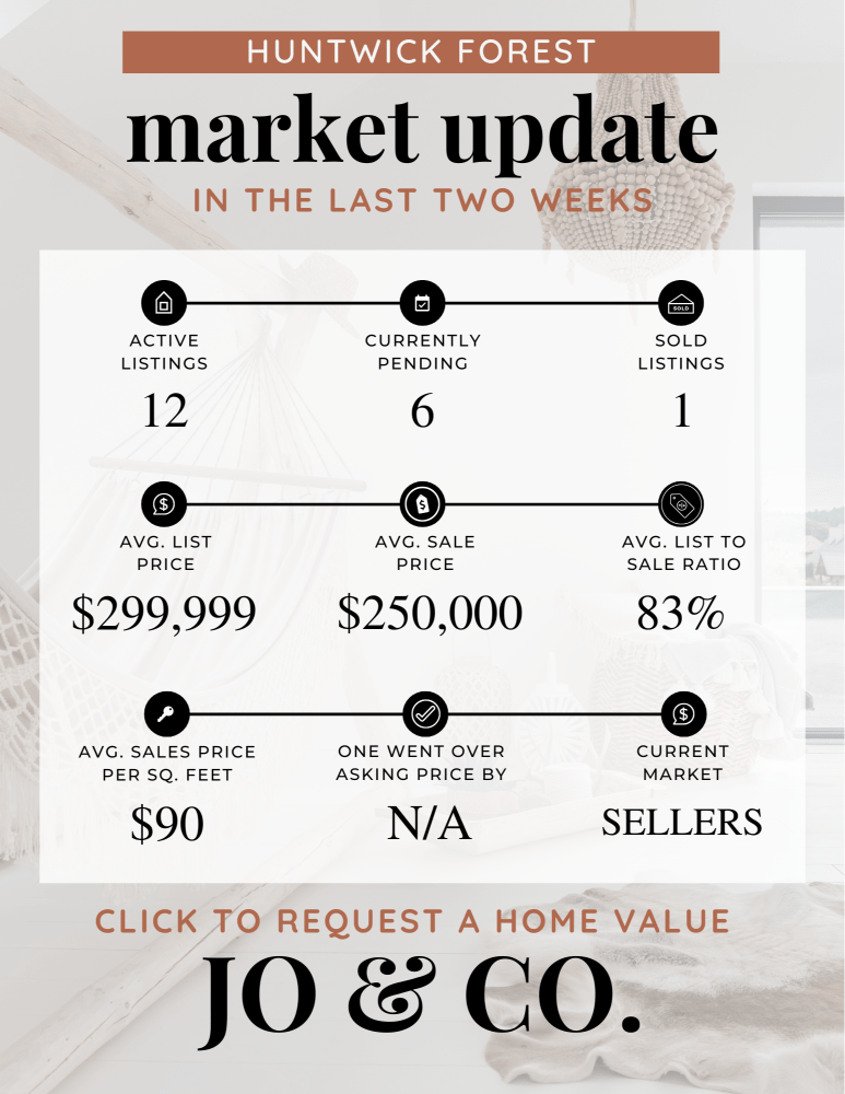 Huntwick Forest Real Estate Market Update _ October 14, 2024