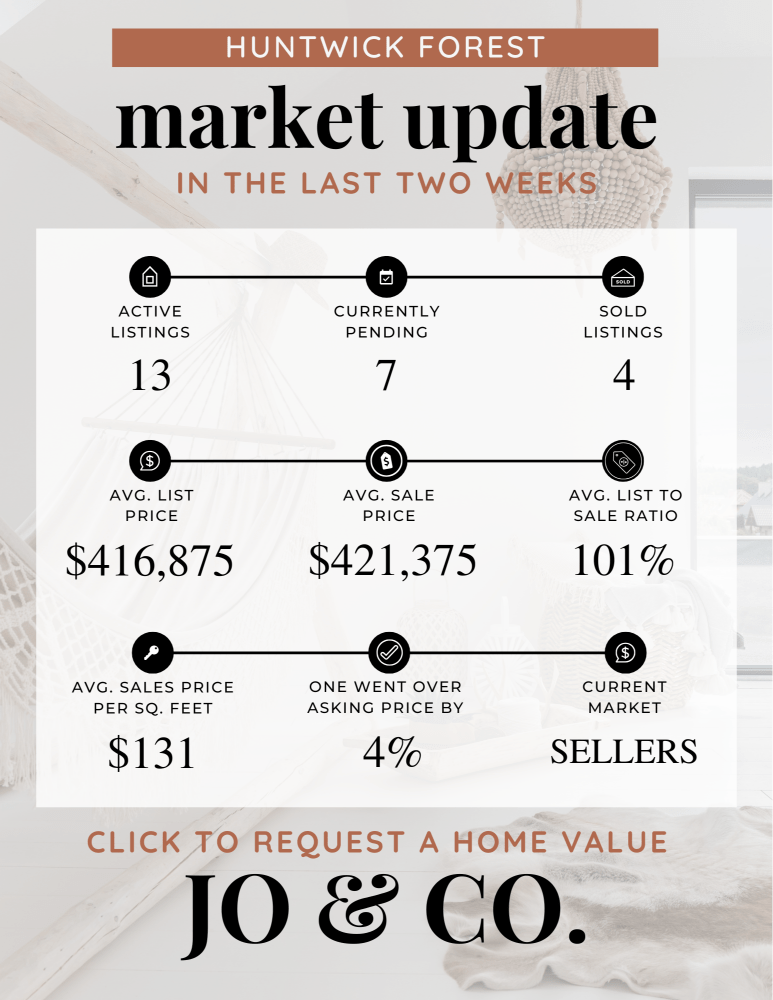 Huntwick Forest Real Estate Market Update _ October 28, 2024