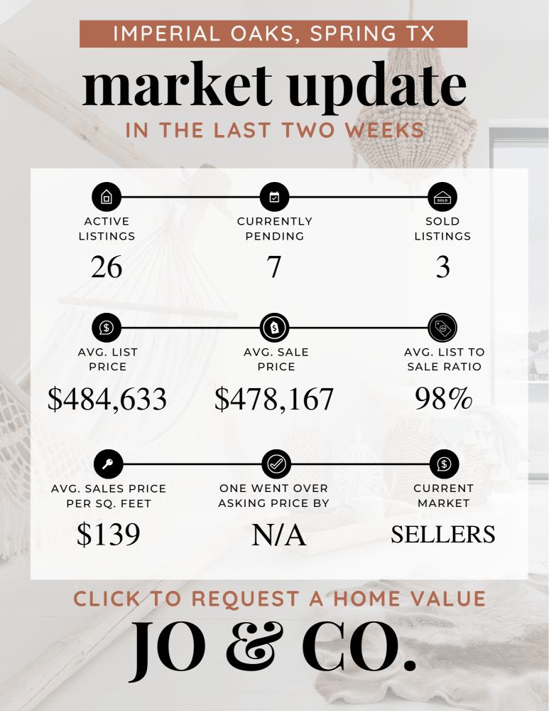 Imperial Oaks Real Estate Market Update _ October 14, 2024