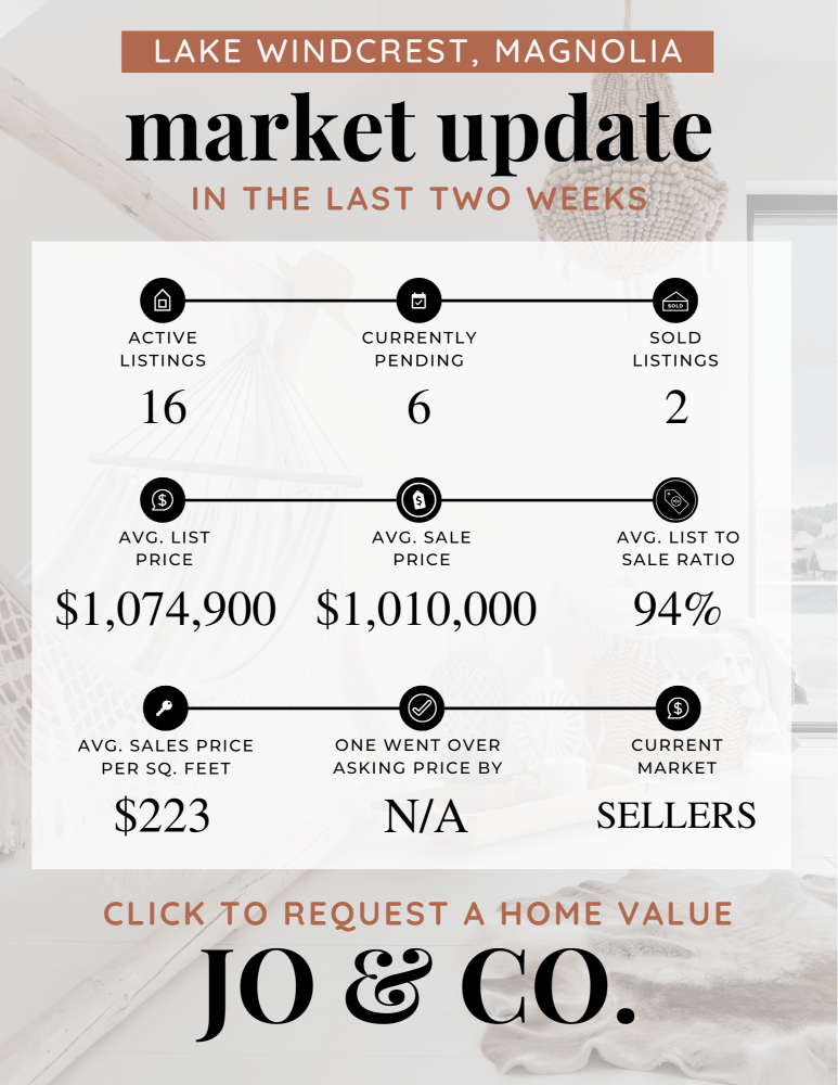 Lake Windcrest Real Estate Market Update _ October 14, 2024