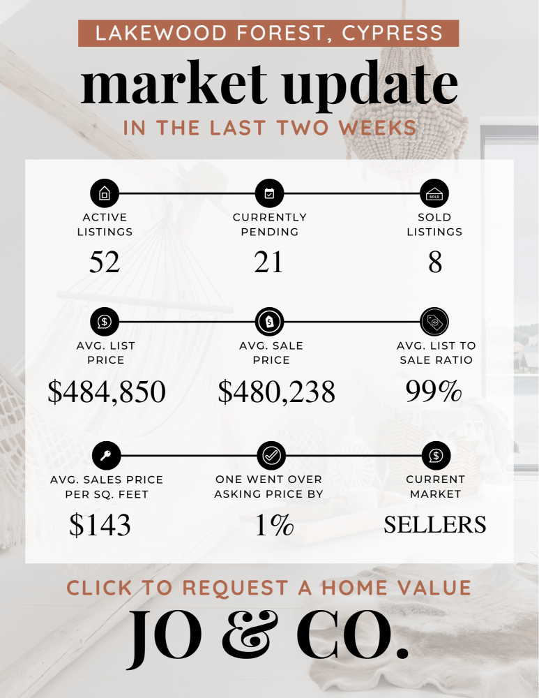 Lakewood Forest Real Estate Market Update _ October 28, 2024