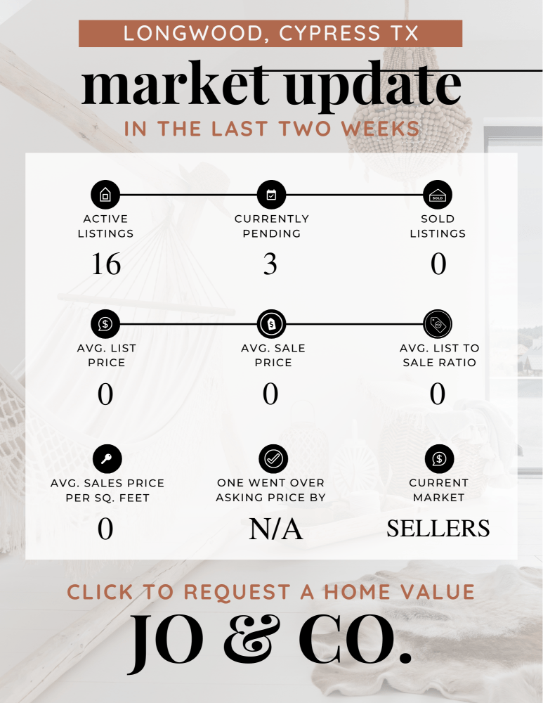 Longwood Real Estate Market Update _ October 14, 2024