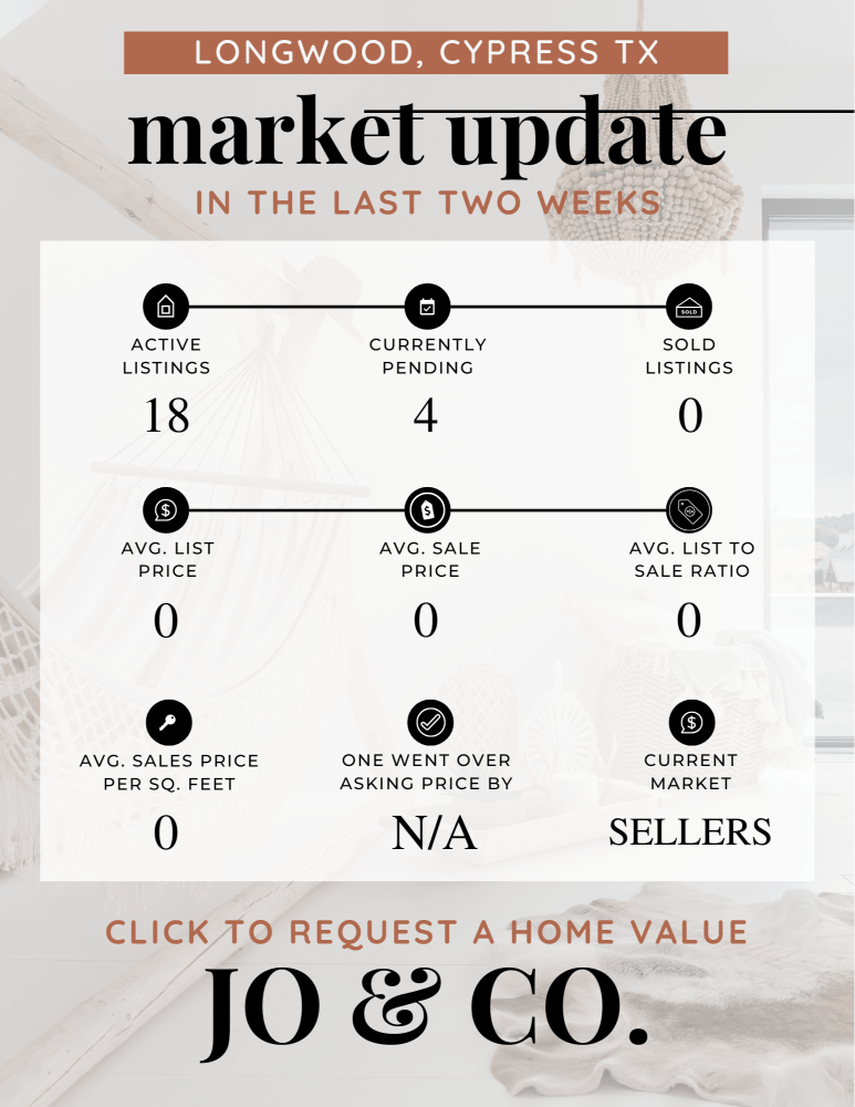 Longwood Real Estate Market Update _ October 28, 2024