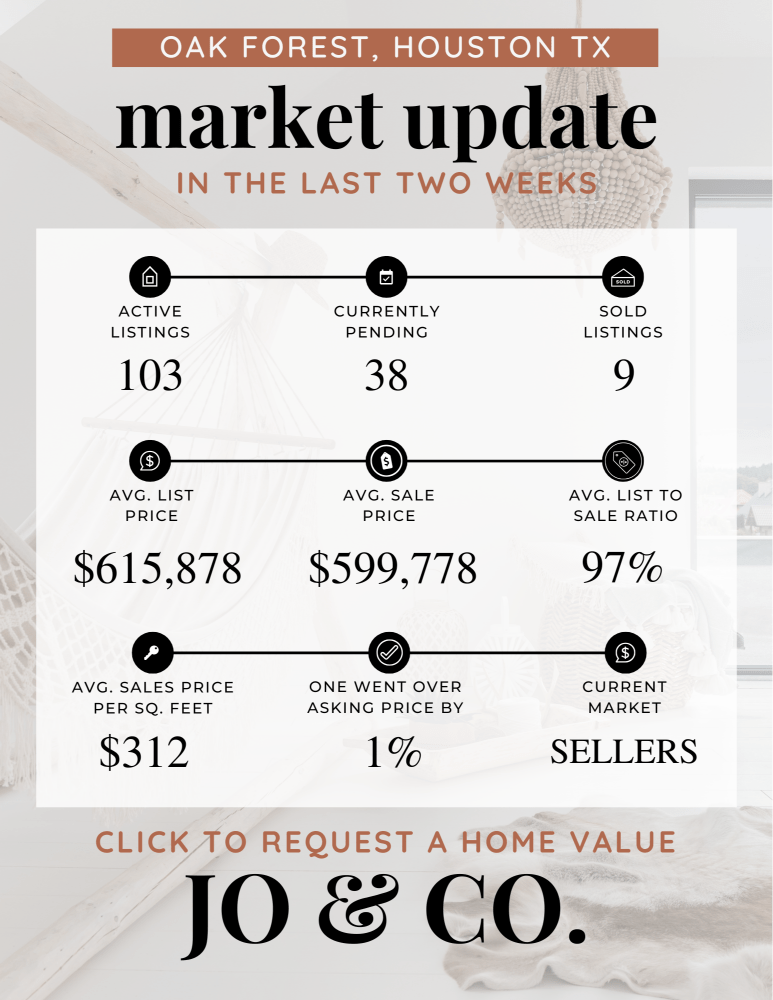 Oak Forest Real Estate Market Update _ October 14, 2024