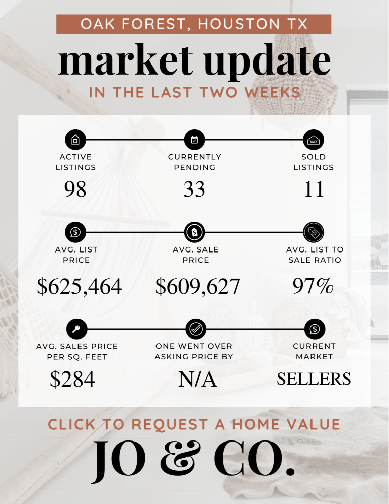 Oak Forest Real Estate Market Update _ October 28, 2024