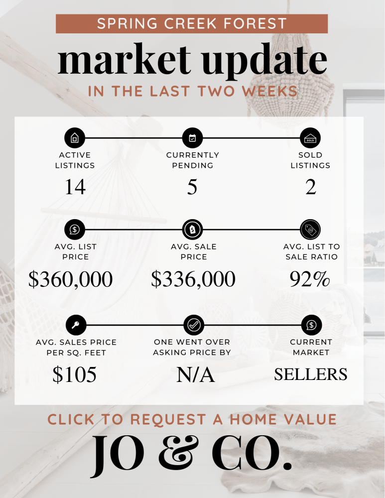 Spring Creek Forest Real Estate Market Update _ October 14, 2024