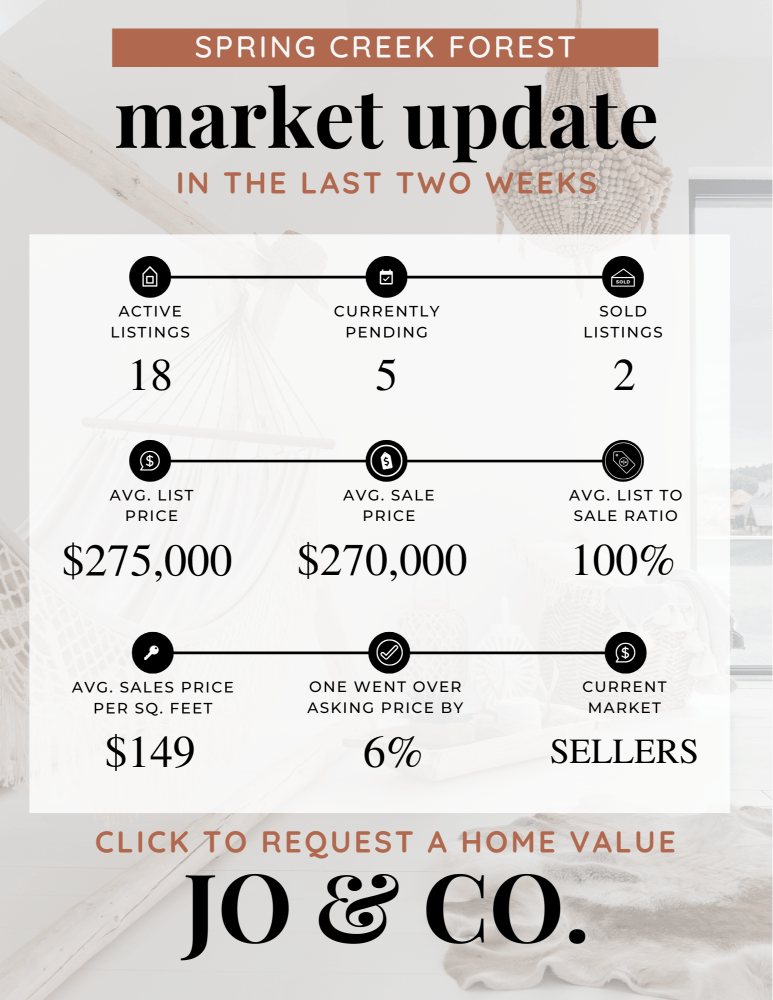 Spring Creek Forest Real Estate Market Update _ October 28, 2024