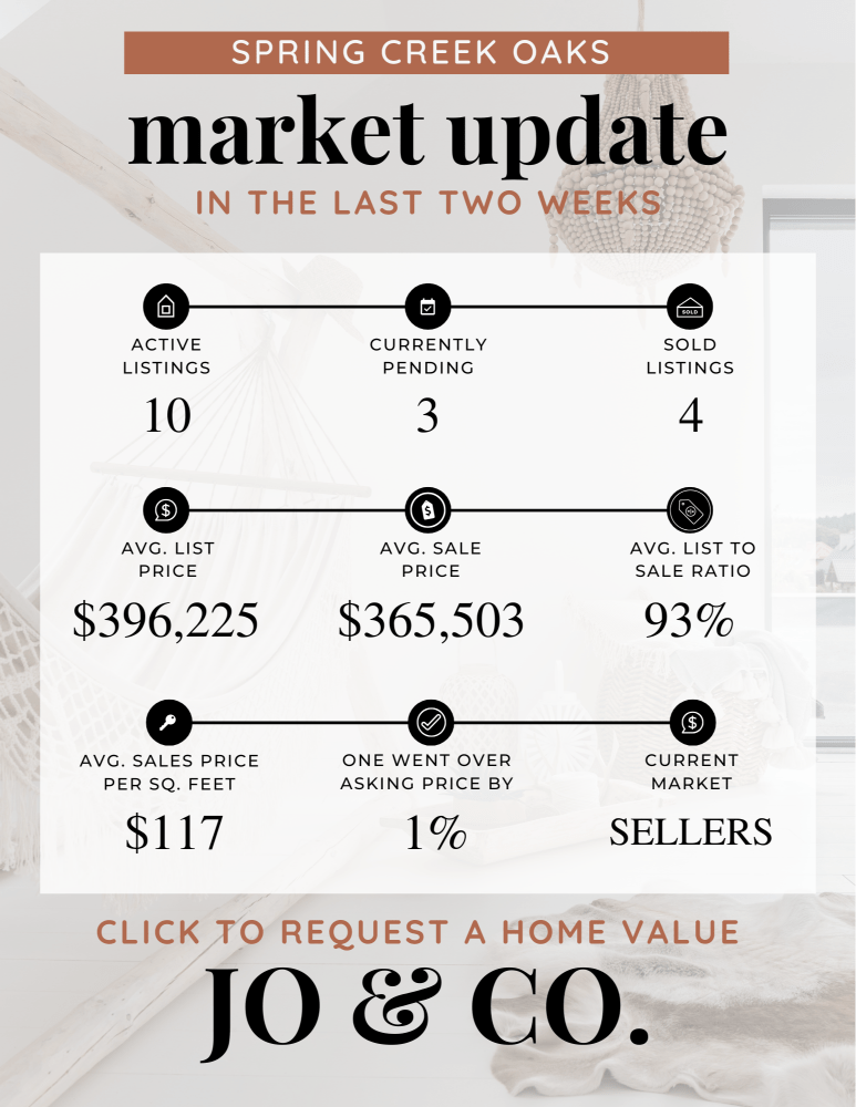 Spring Creek Oaks Real Estate Market Update _ October 28, 2024