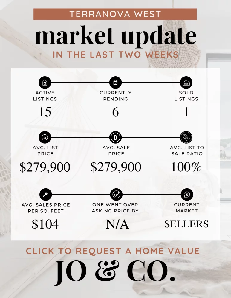 Terranova West Real Estate Market Update _ October 28, 2024