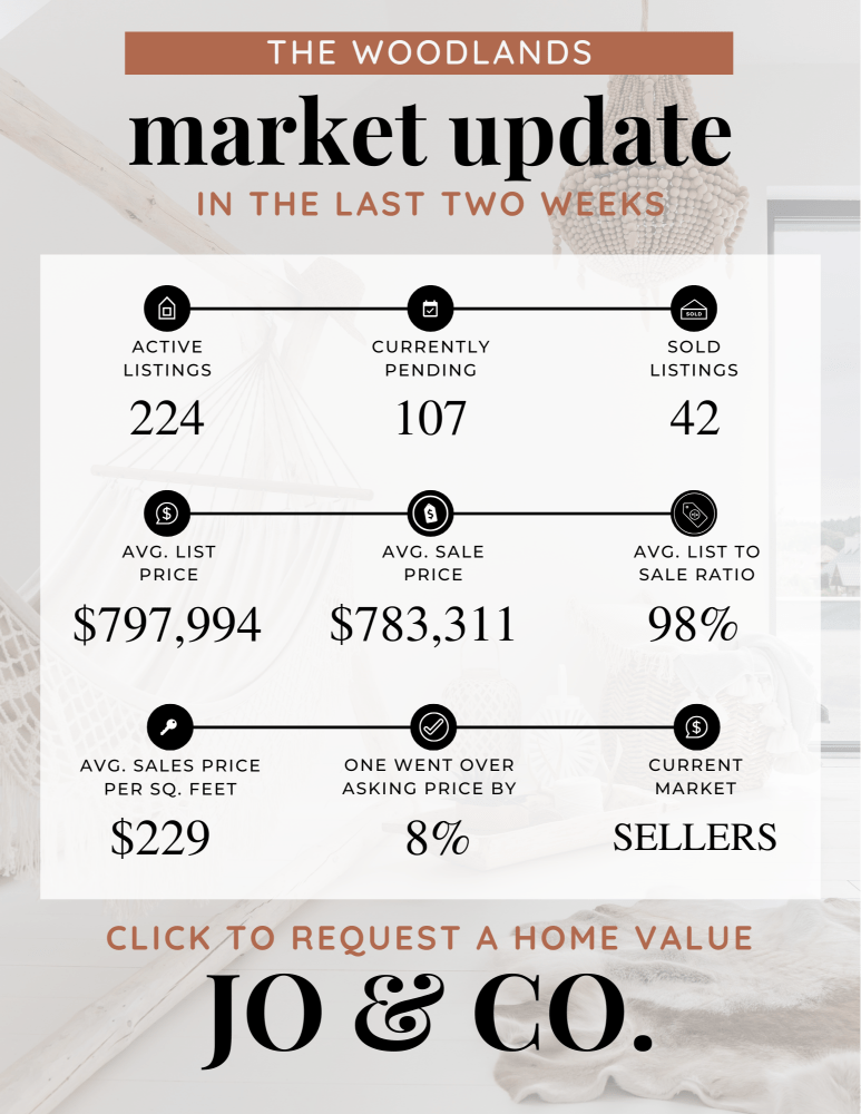 The Woodlands Real Estate Market Update _ October 14, 2024