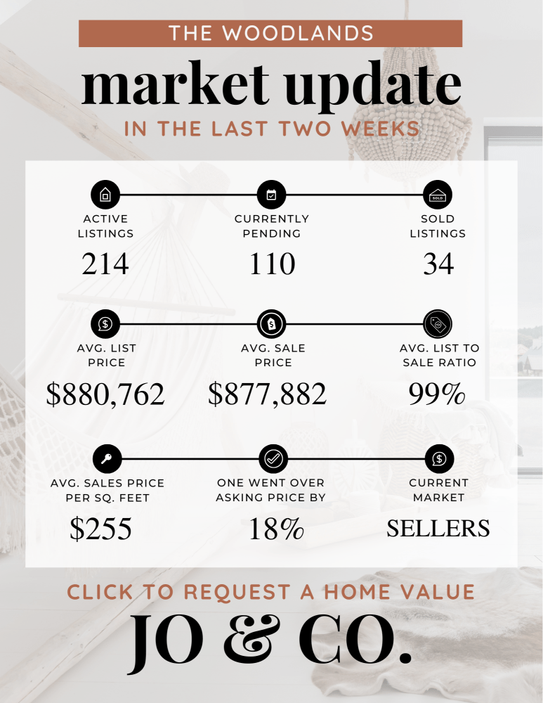 The Woodlands Real Estate Market Update _ October 28, 2024