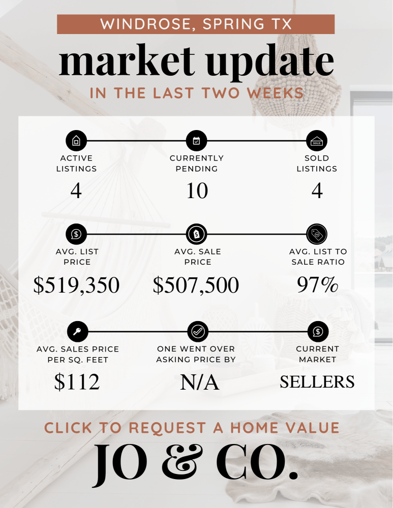 Windrose Real Estate Market Update _ October 21, 2024