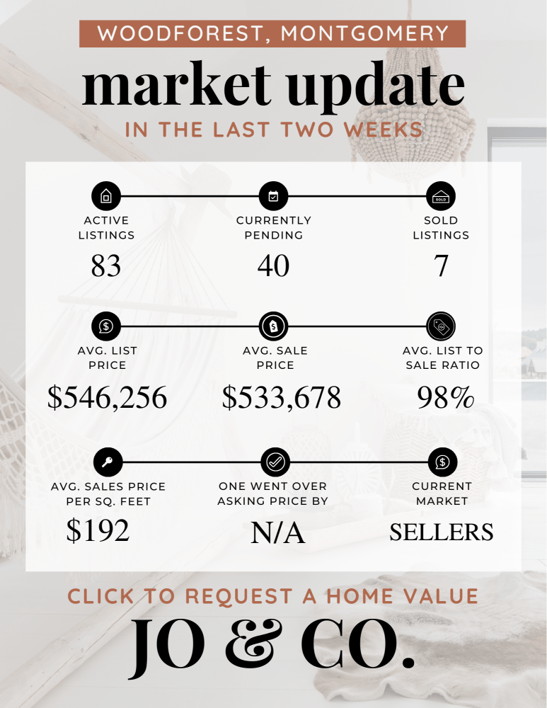 Woodforest Real Estate Market Update _ October 14, 2024