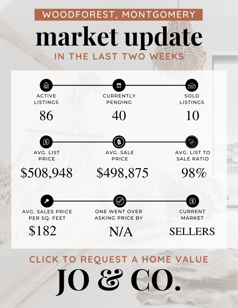 Woodforest Real Estate Market Update _ October 28, 2024