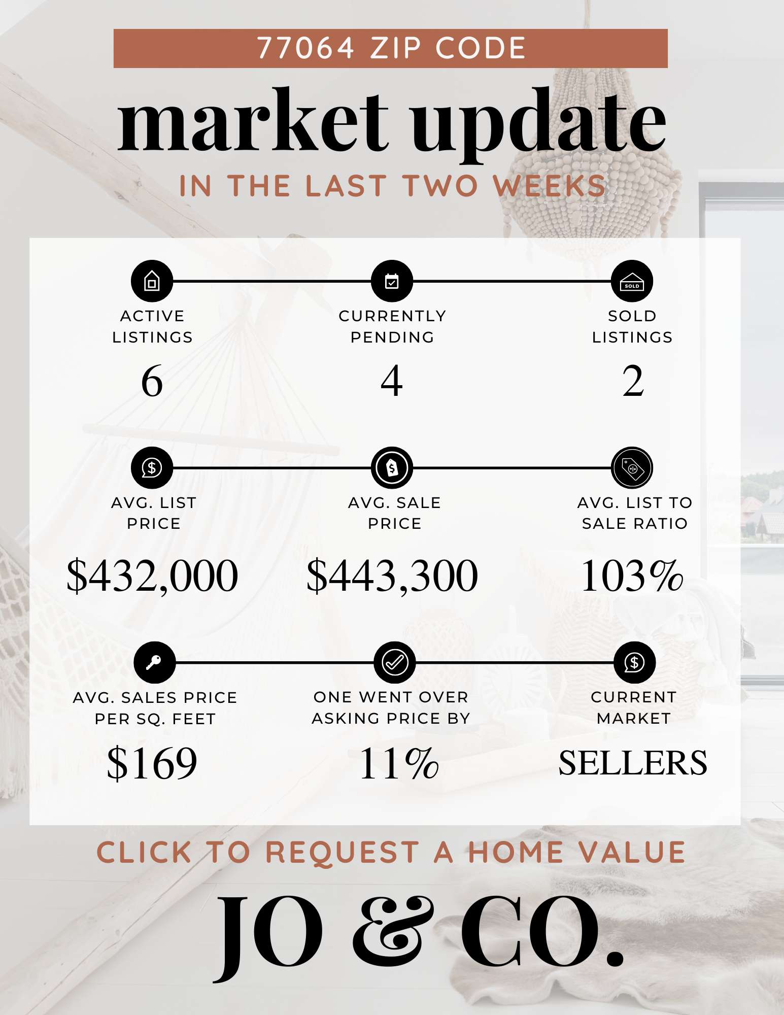 77064 Real Estate Market Update _ December 02, 2024