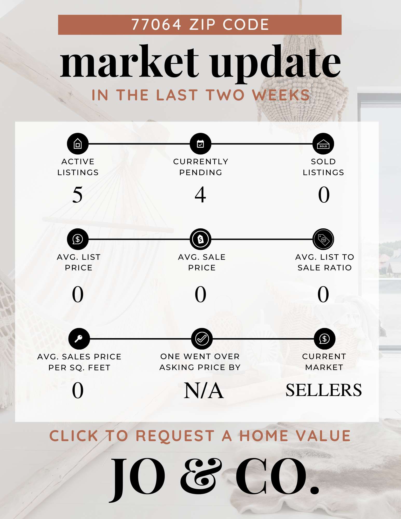 77064 Real Estate Market Update December 16, 2024