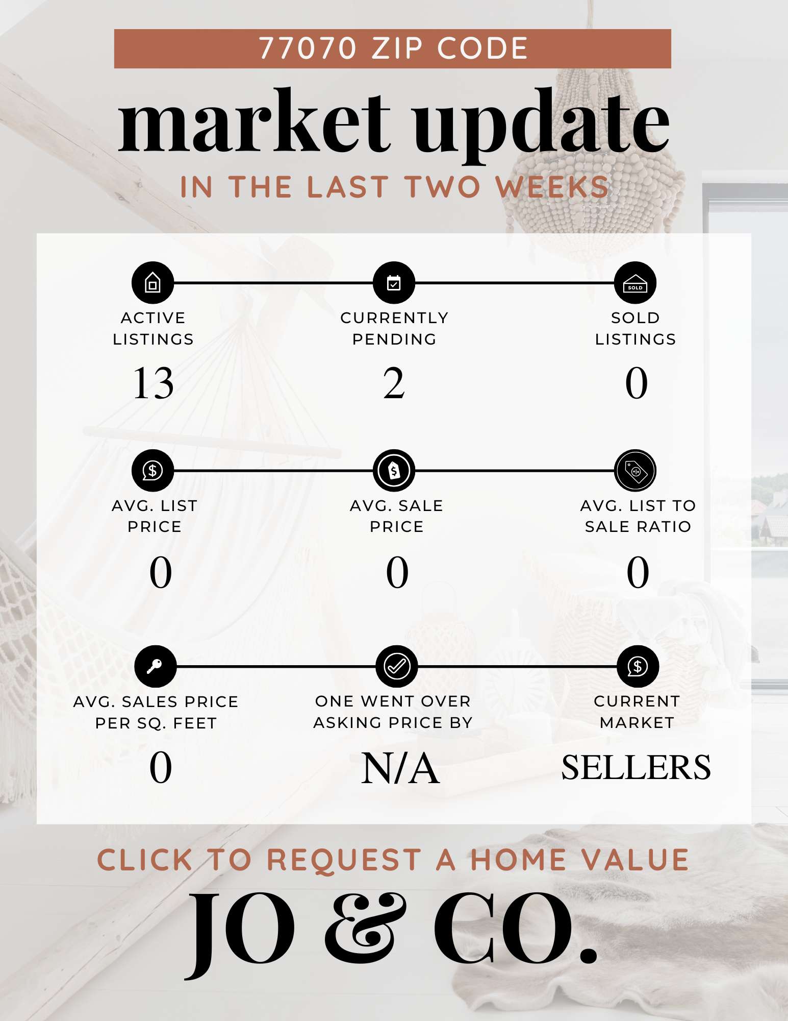 77070 Real Estate Market Update | December 16, 2024