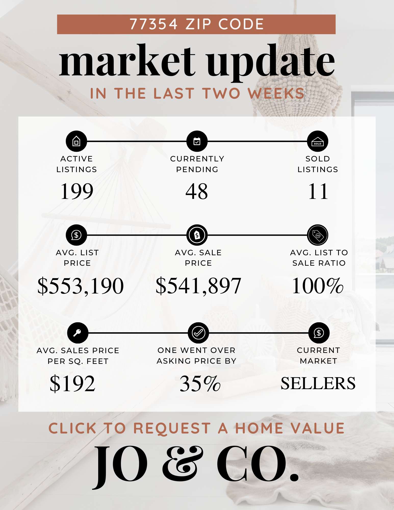 77354 Real Estate Market Update | December 16, 2024