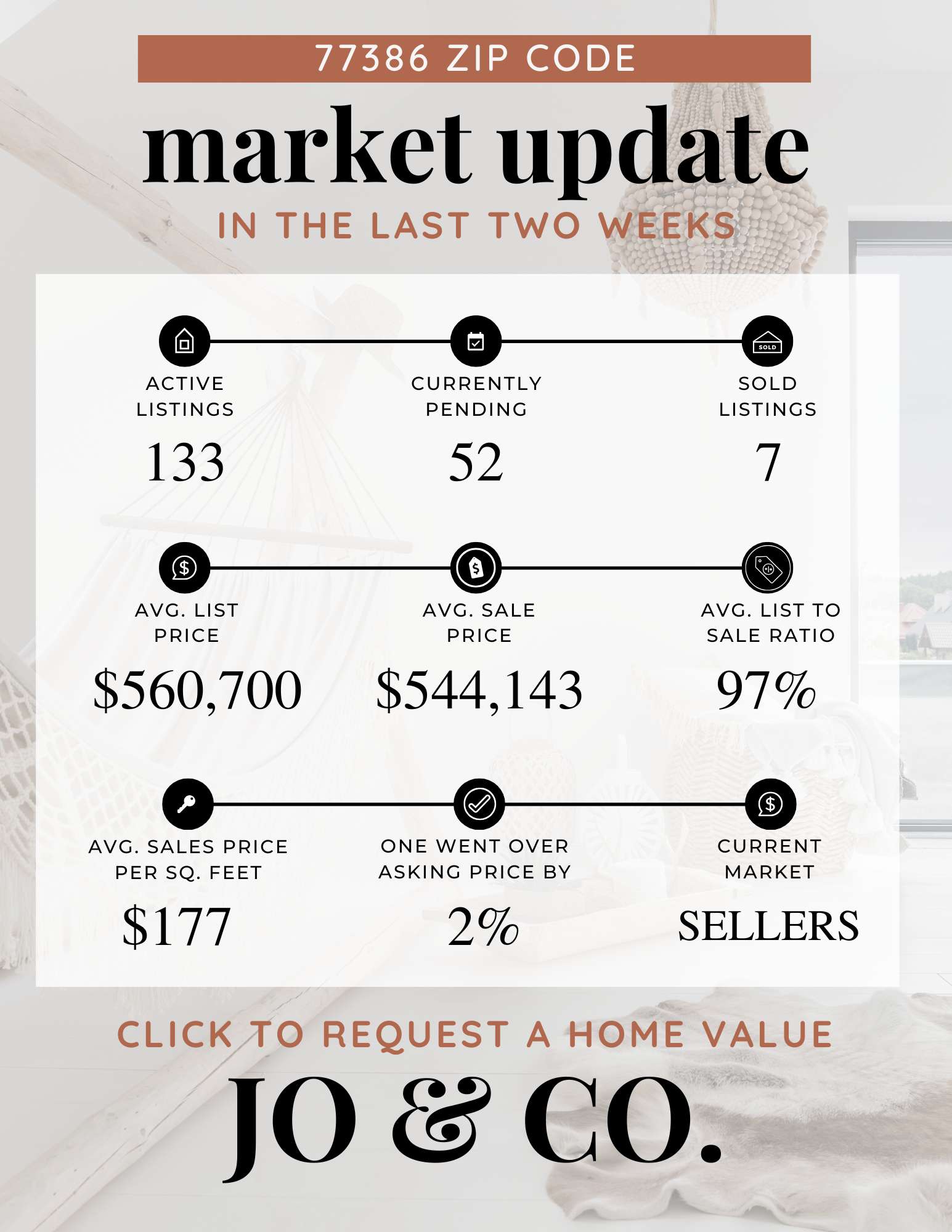 77386 Real Estate Market Update _ December 02, 2024