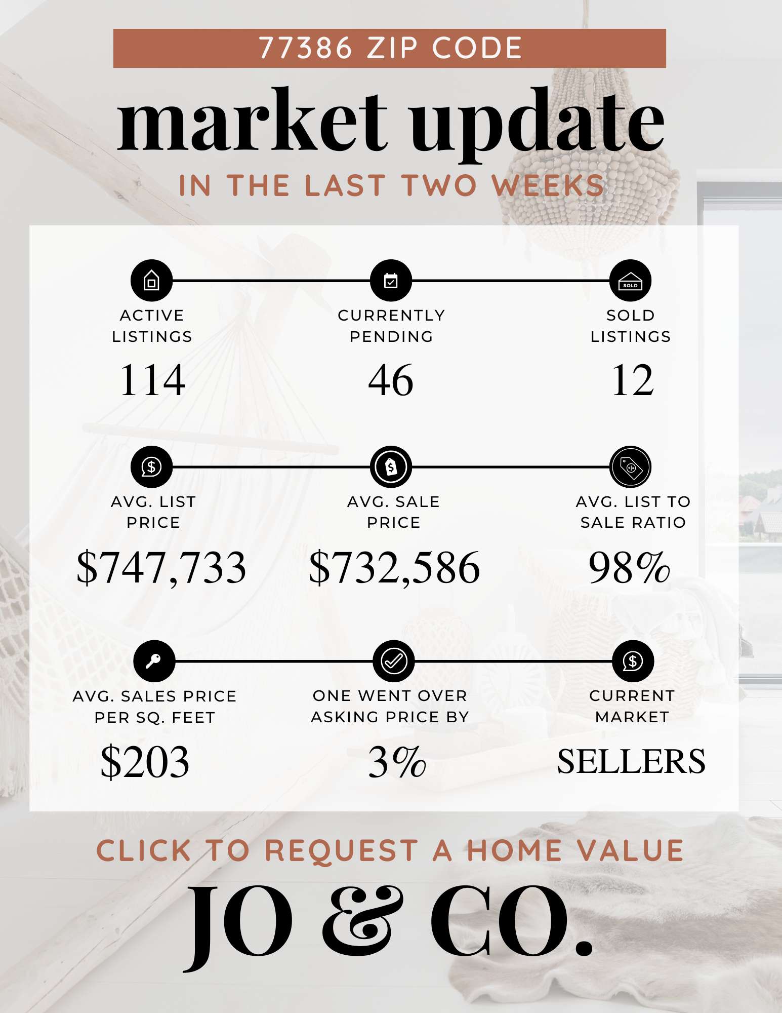 77386 Real Estate Market Update  December 30, 2024