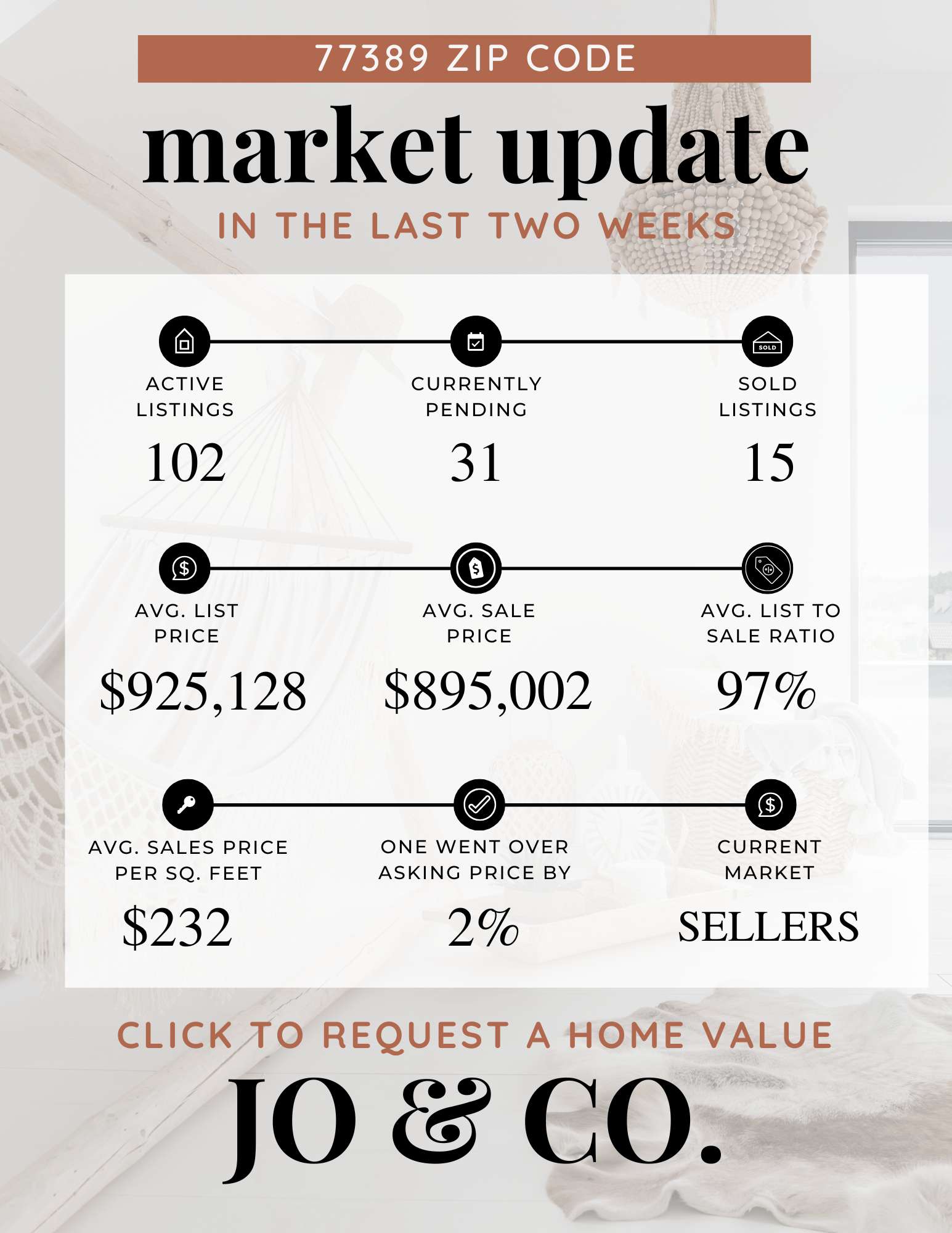 77389 Real Estate Market Update | December 16, 2024