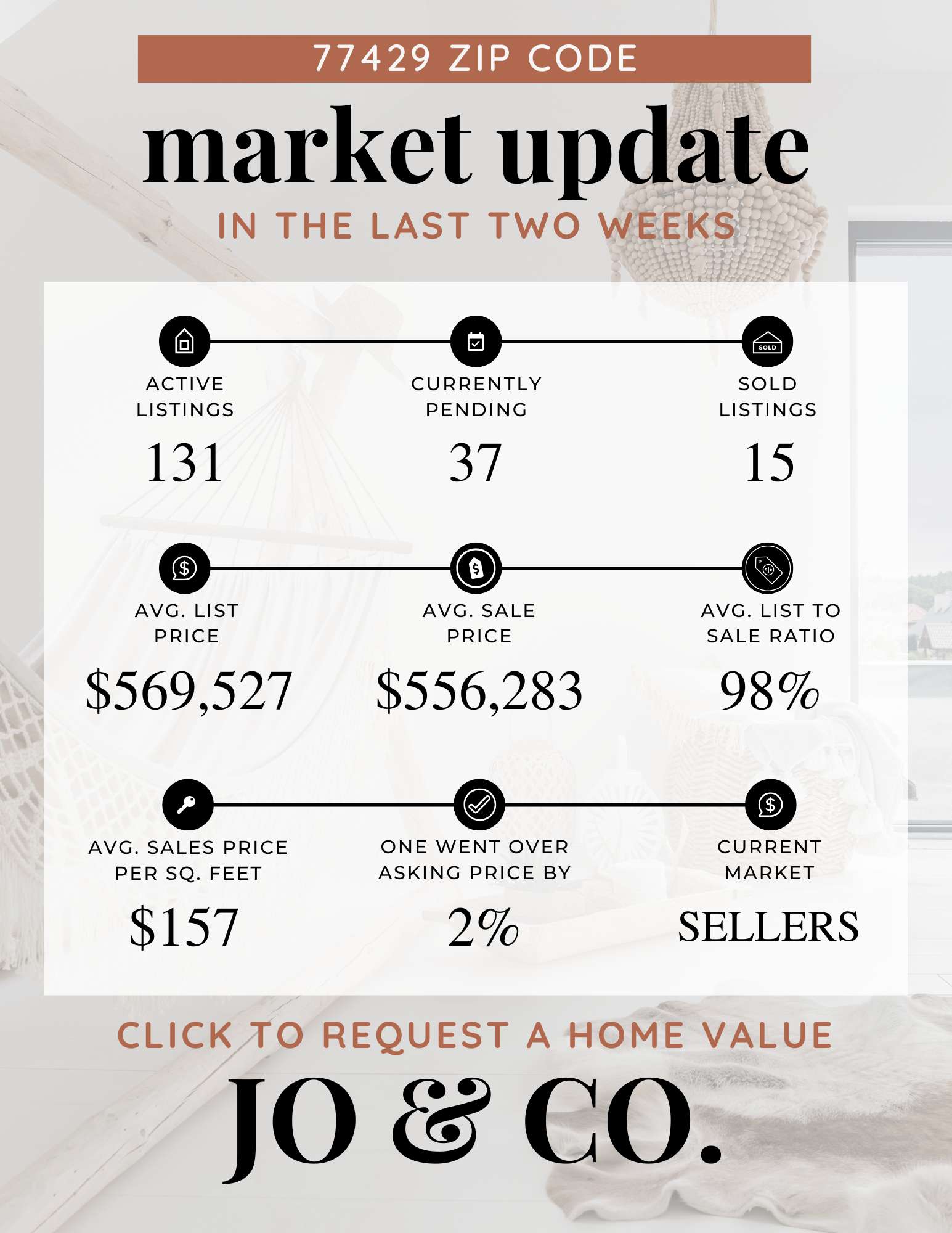 77429 Real Estate Market Update | December 16, 2024