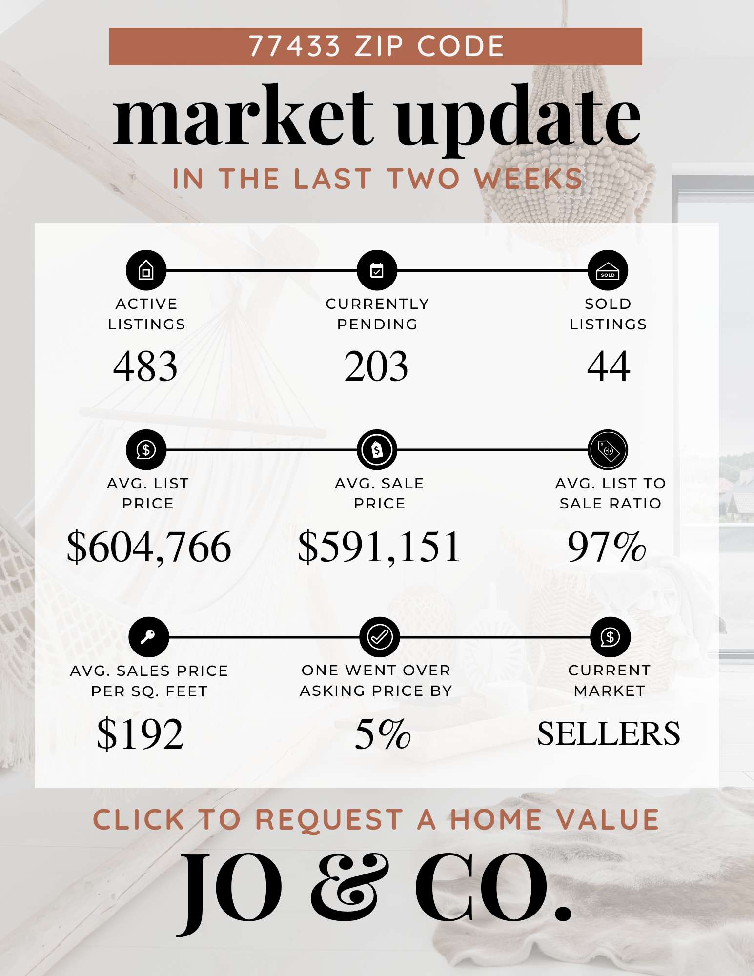 77433 Real Estate Market Update | December 16, 2024