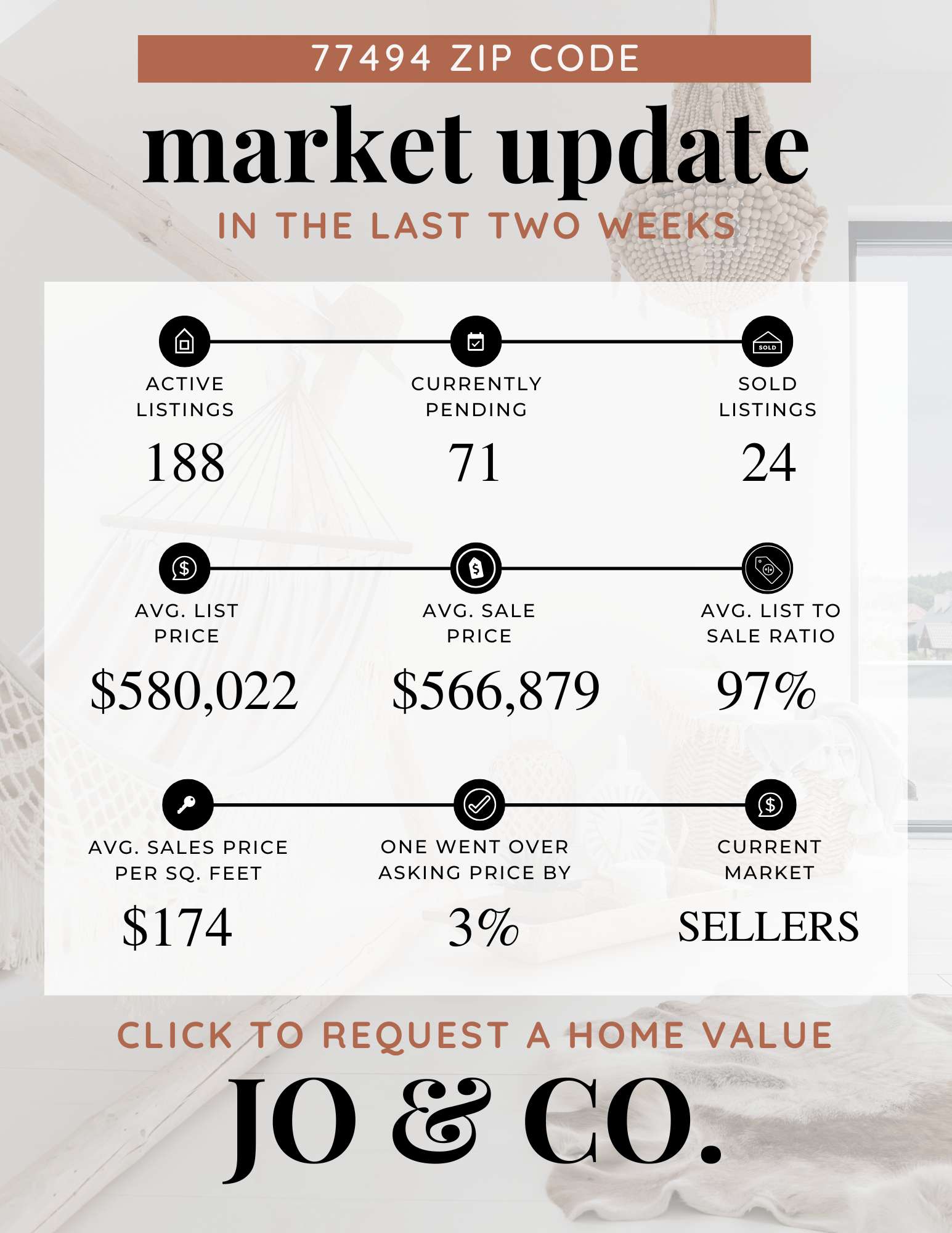 77494 Real Estate Market Update  December 30, 2024