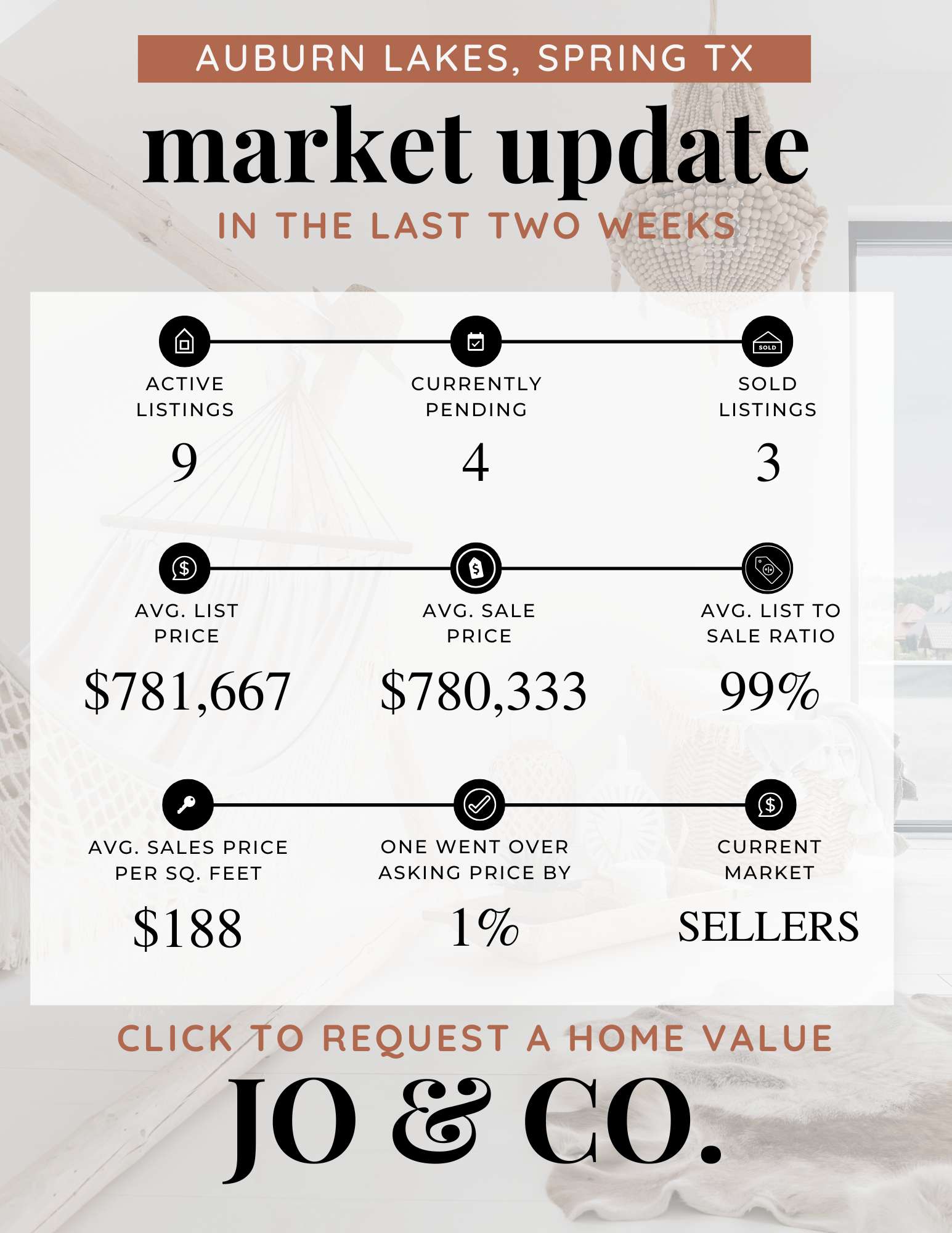 Auburn Lakes Real Estate Market Update _ December 09, 2024