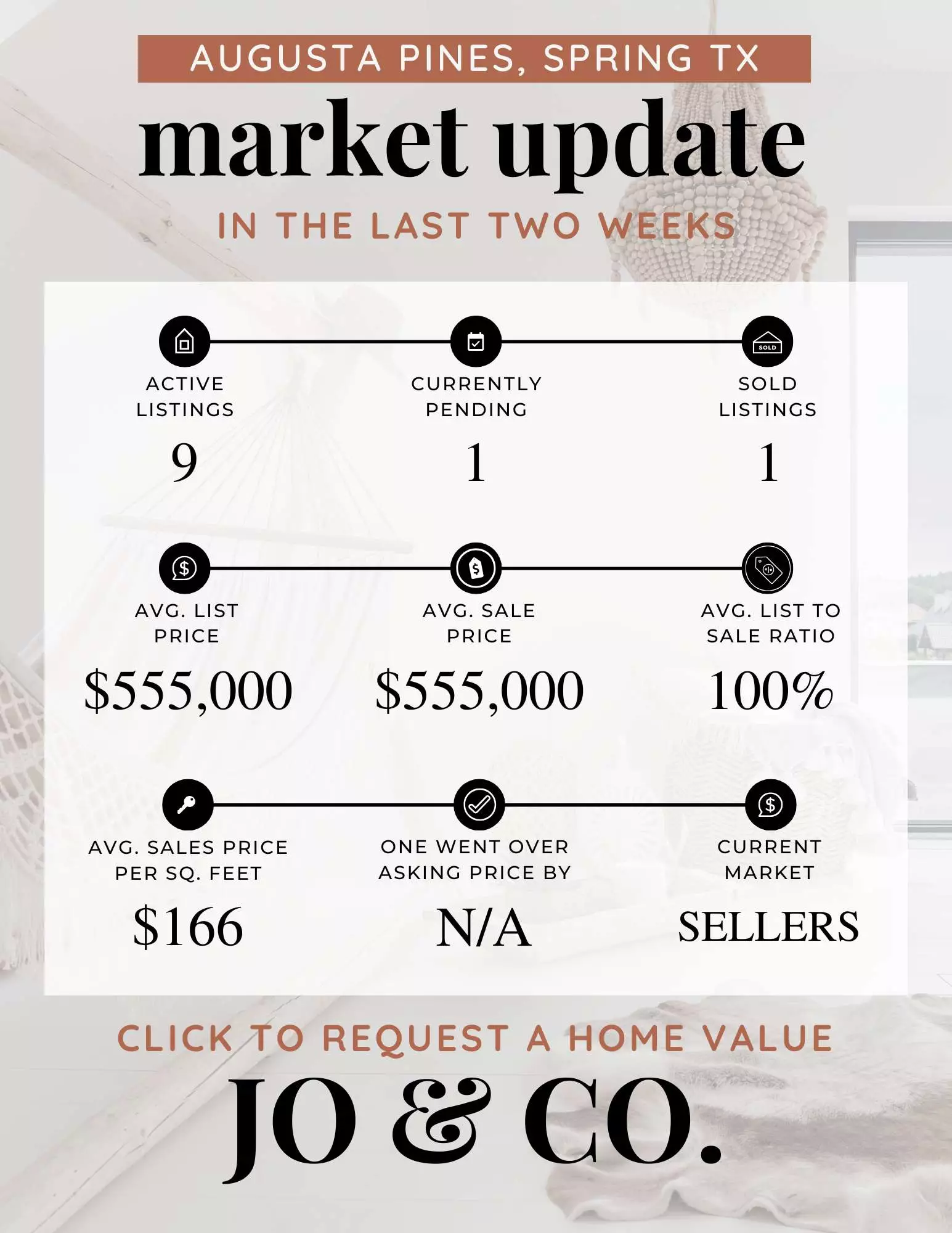 Augusta Pines Real Estate Market Update _ December 23, 2024