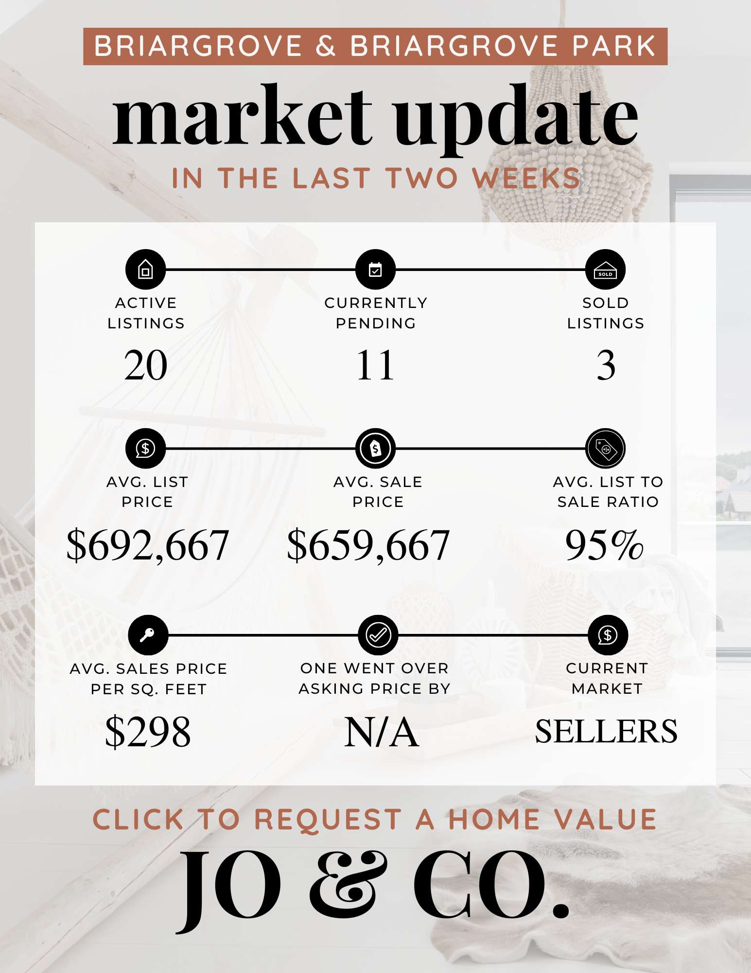 Briargrove + Briargrove Park Real Estate Market Update _ December 09, 2024