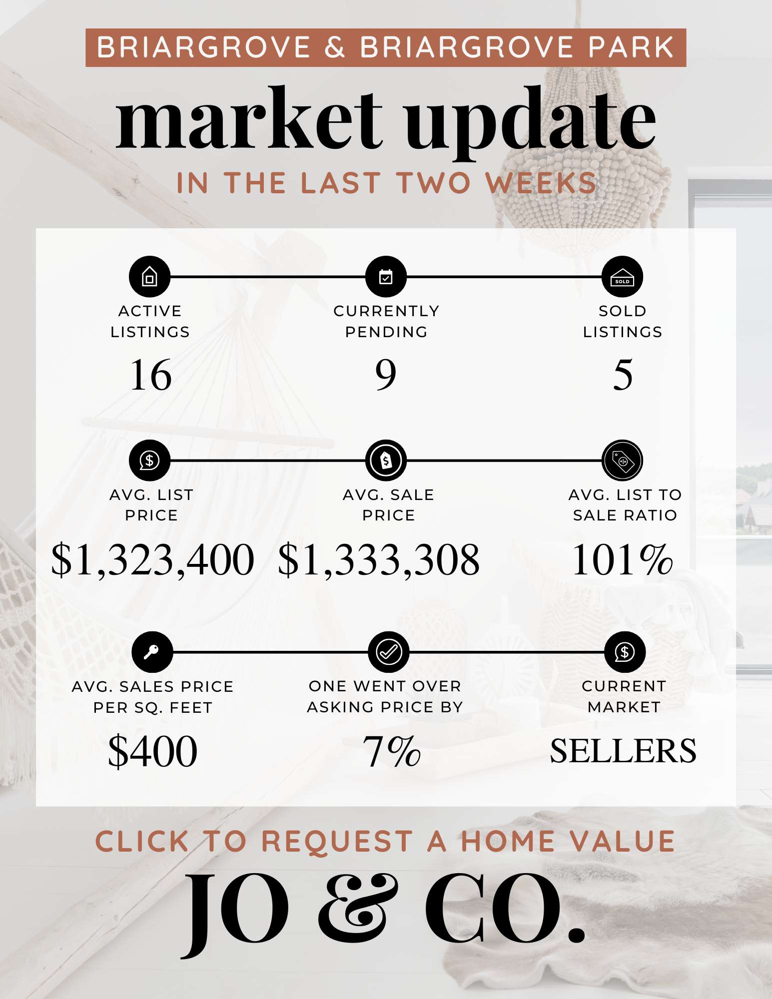 Briargrove + Briargrove Park Real Estate Market Update December 23, 2024