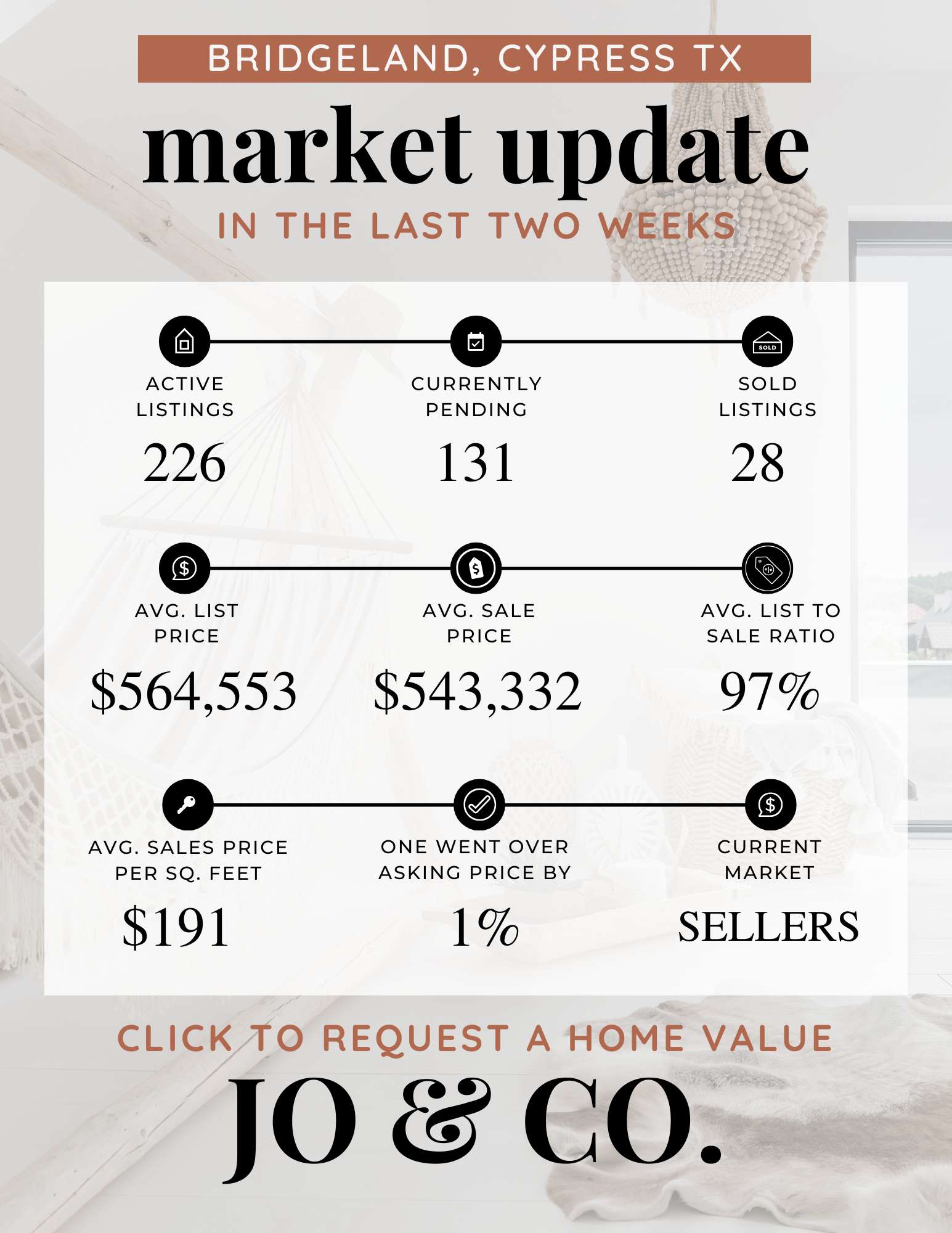 Bridgeland Real Estate Market Update _ December 09, 2024