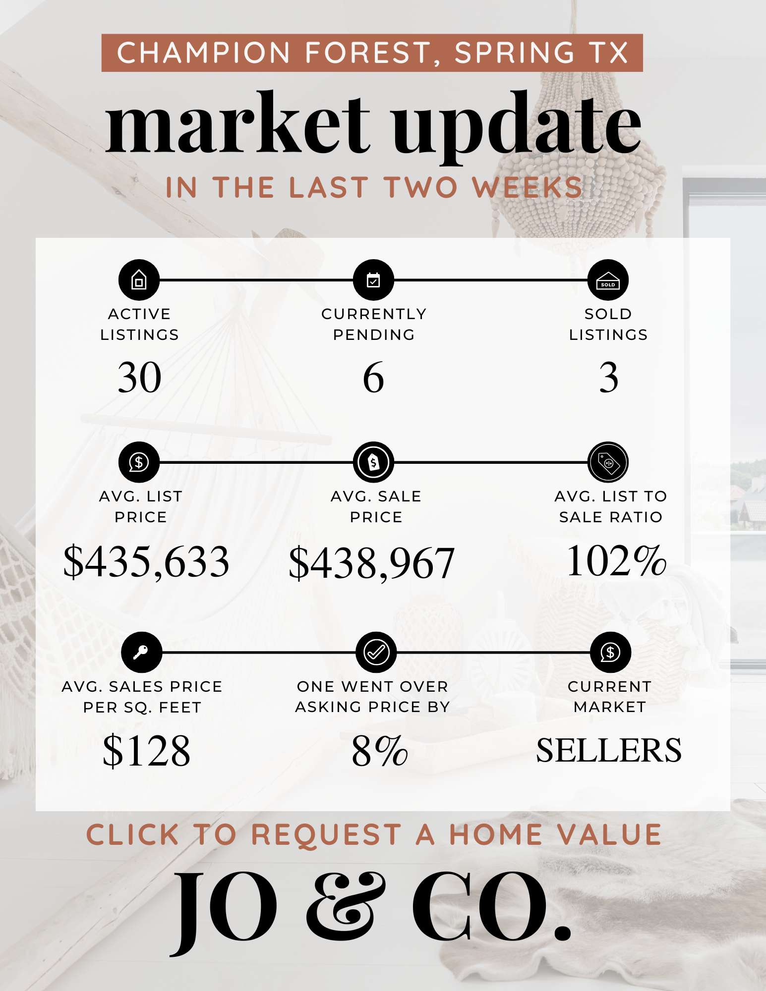 Champion Forest Real Estate Market Update | December 16, 2024