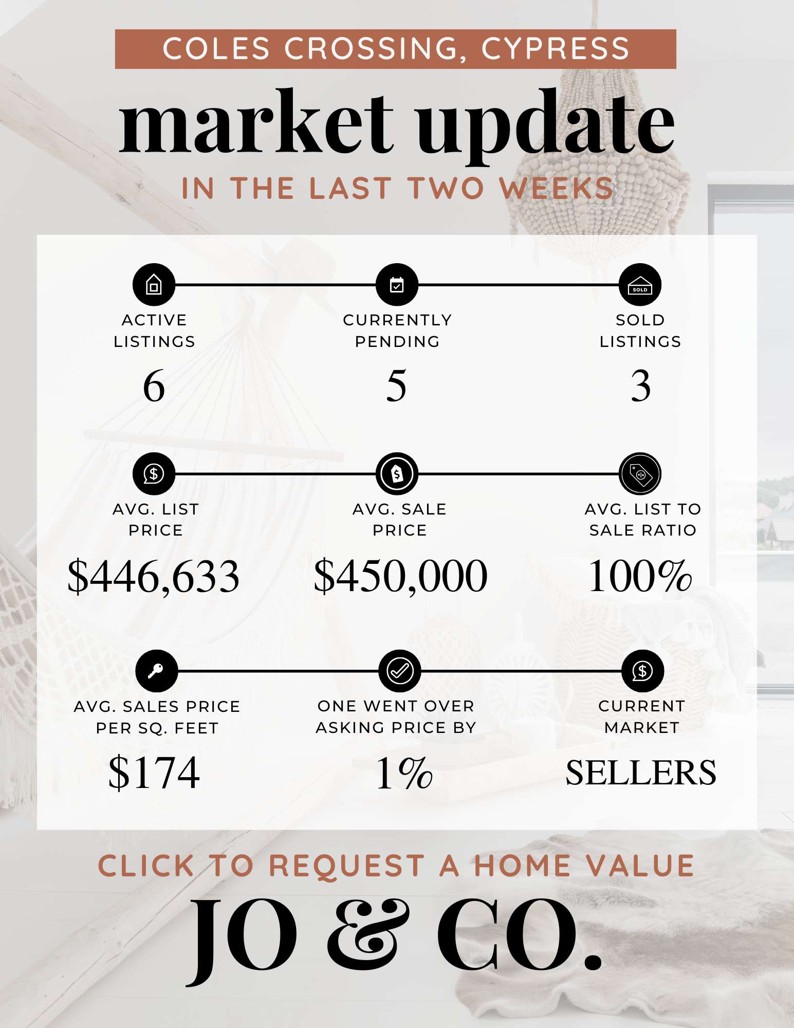 Coles Crossing Real Estate Market Update _ December 23, 2024