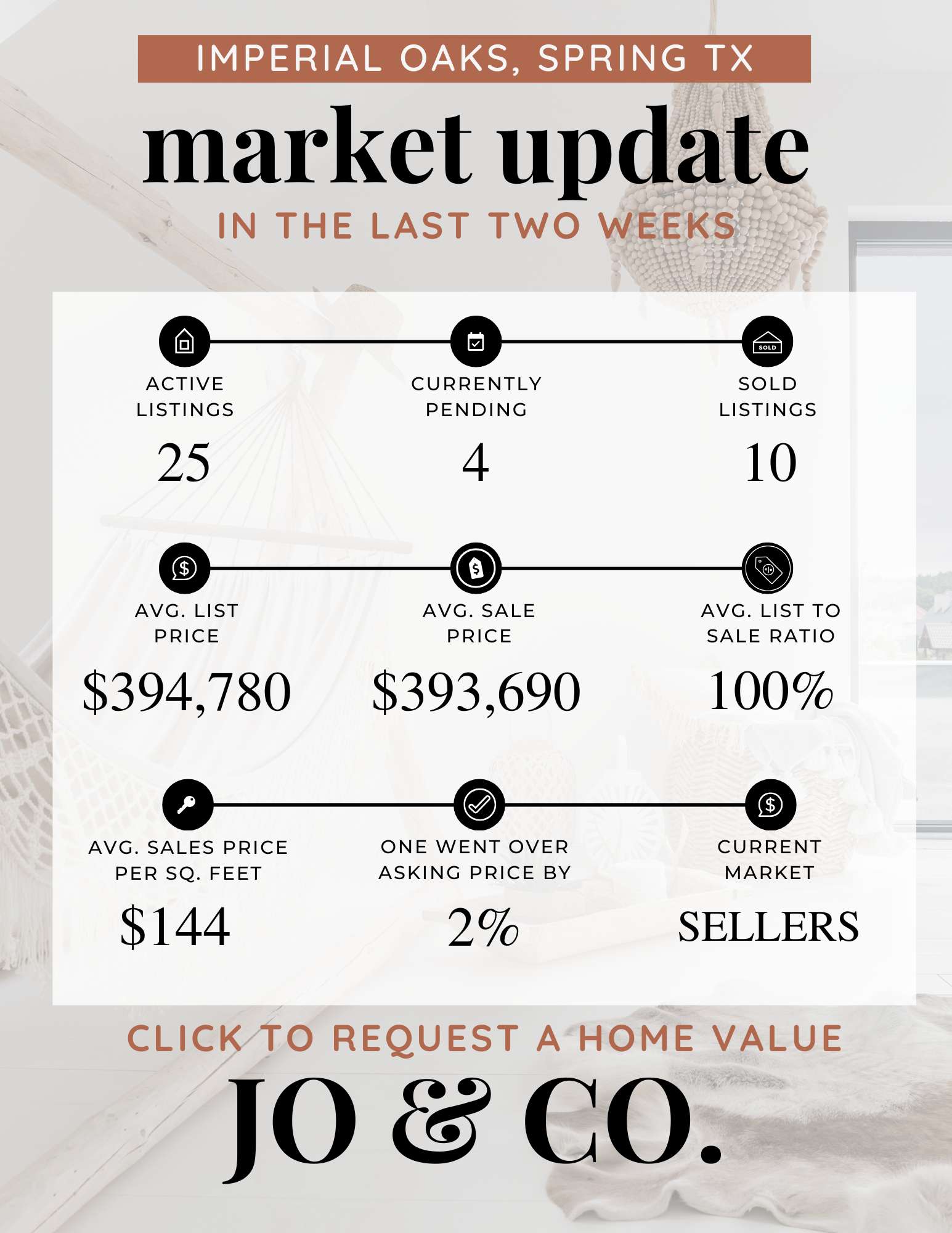 Imperial Oaks Real Estate Market Update _ December 23, 2024