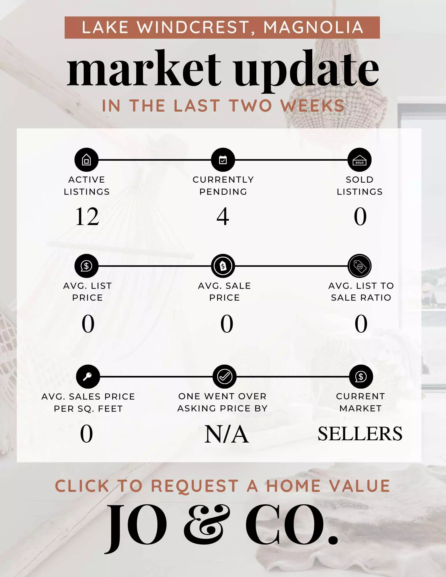 Lake Windcrest Real Estate Market Update _ December 23, 2024