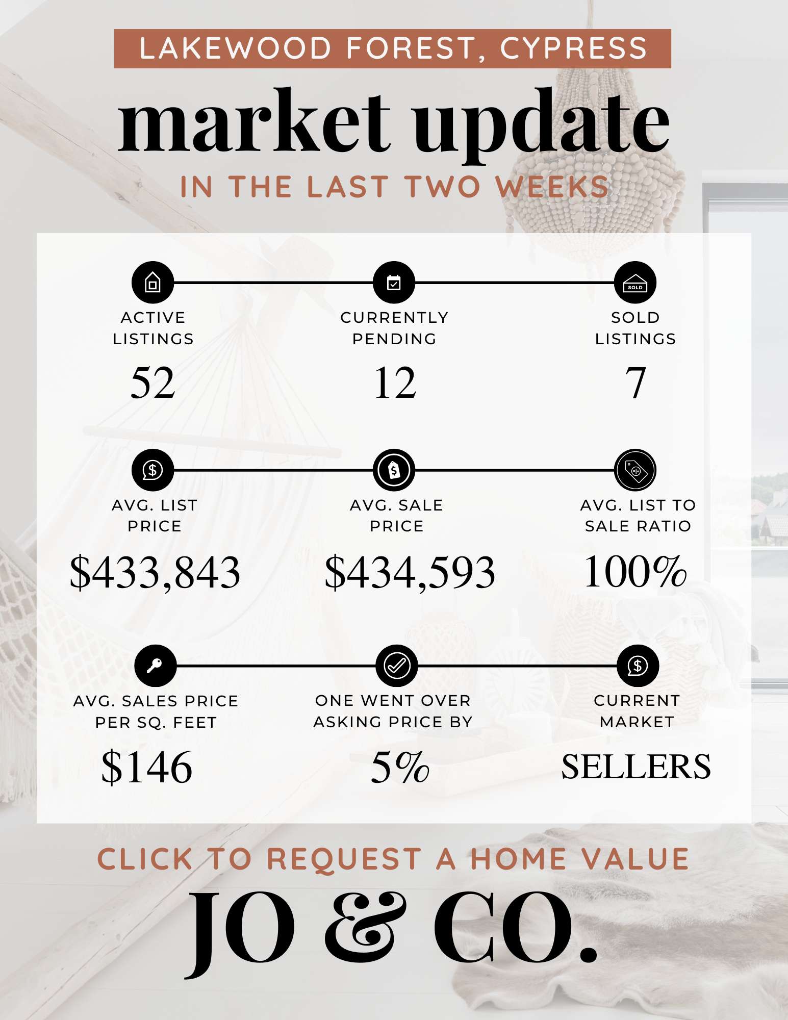 Lakewood Forest Real Estate Market Update December 23, 2024