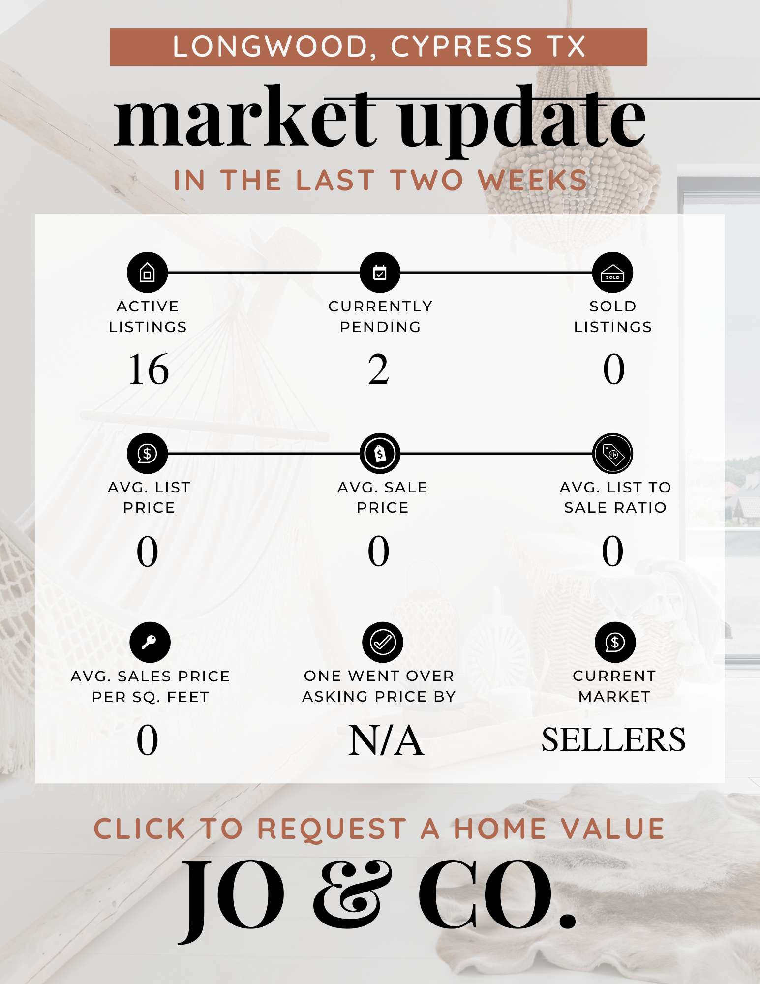 Longwood Real Estate Market Update _ December 09, 2024